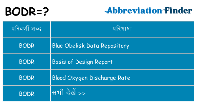 bodr का क्या अर्थ है