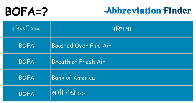bofa का क्या अर्थ है