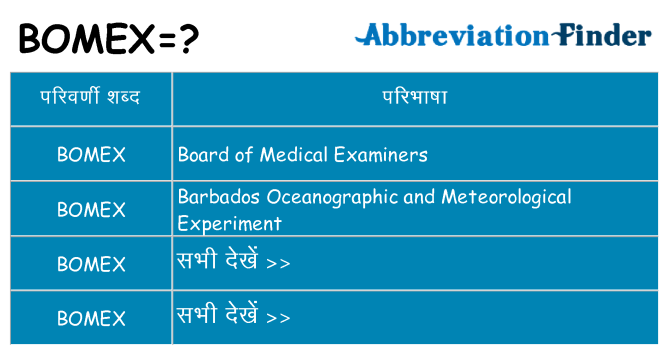bomex का क्या अर्थ है