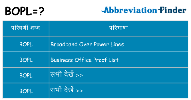 bopl का क्या अर्थ है
