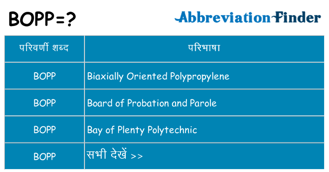 bopp का क्या अर्थ है