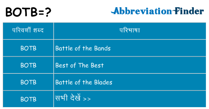 botb का क्या अर्थ है