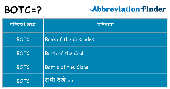 botc का क्या अर्थ है