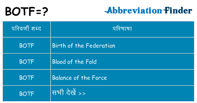 botf का क्या अर्थ है