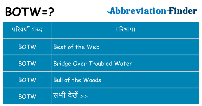 botw का क्या अर्थ है