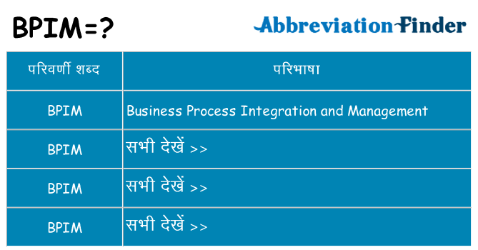 bpim का क्या अर्थ है