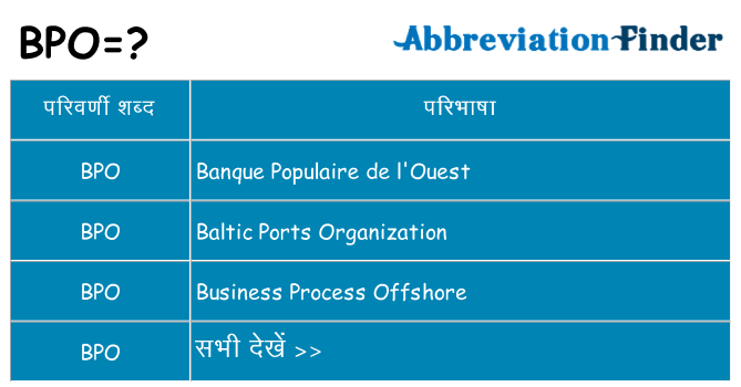 bpo का क्या अर्थ है