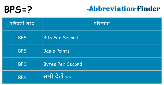 bps का क्या अर्थ है