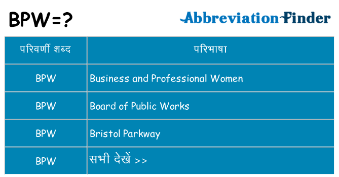 bpw का क्या अर्थ है