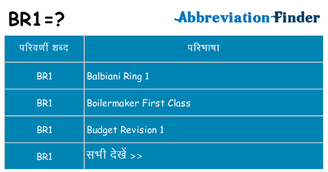 br1 का क्या अर्थ है