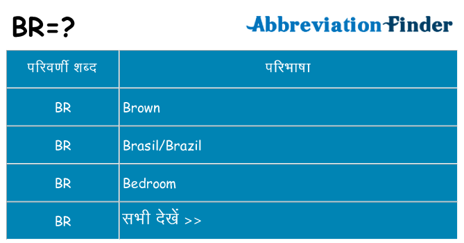 br का क्या अर्थ है