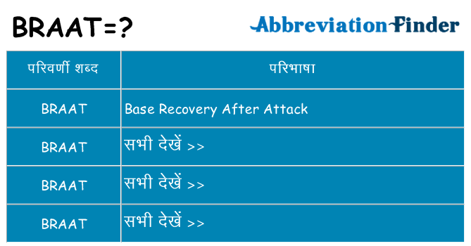 braat का क्या अर्थ है