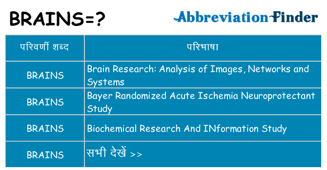brains का क्या अर्थ है