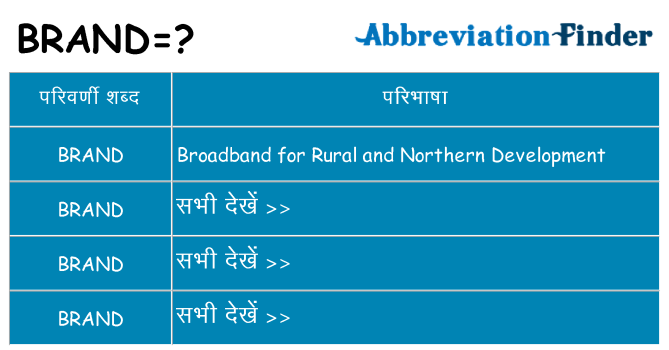 brand का क्या अर्थ है
