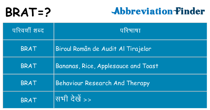 brat का क्या अर्थ है