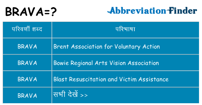 brava का क्या अर्थ है