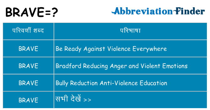 brave का क्या अर्थ है