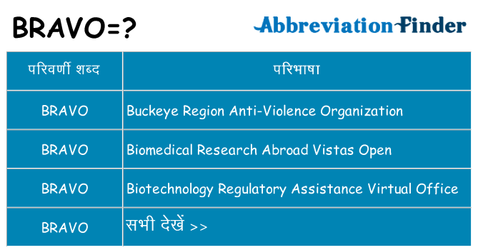 bravo का क्या अर्थ है