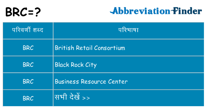 brc का क्या अर्थ है