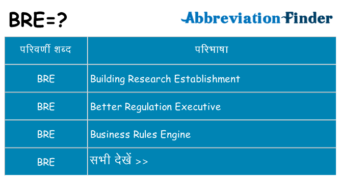 bre का क्या अर्थ है