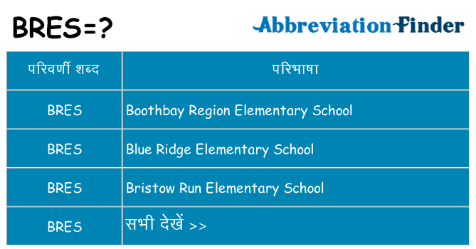 bres का क्या अर्थ है