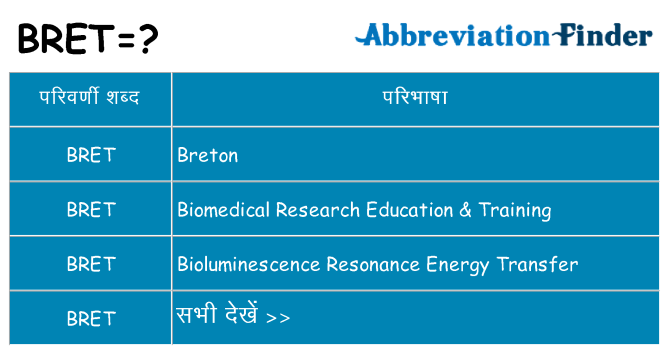 bret का क्या अर्थ है
