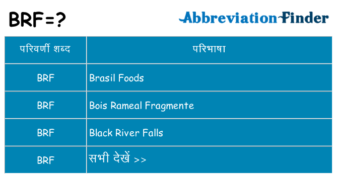 brf का क्या अर्थ है