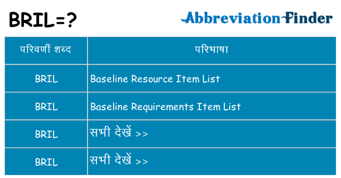 bril का क्या अर्थ है
