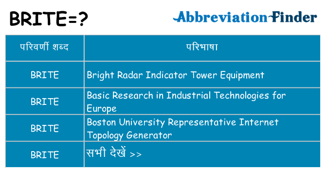 brite का क्या अर्थ है