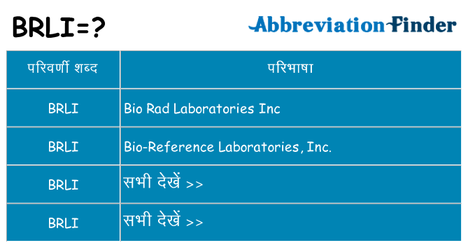brli का क्या अर्थ है