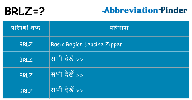 brlz का क्या अर्थ है