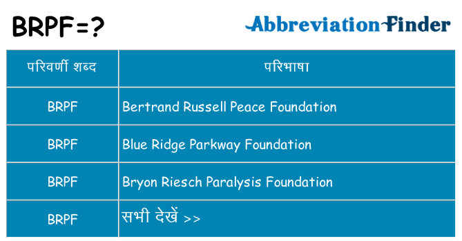 brpf का क्या अर्थ है