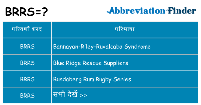 brrs का क्या अर्थ है