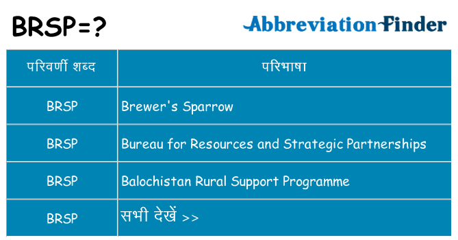 brsp का क्या अर्थ है