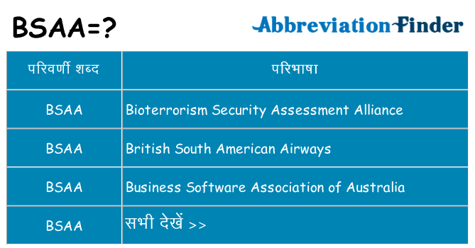 bsaa का क्या अर्थ है