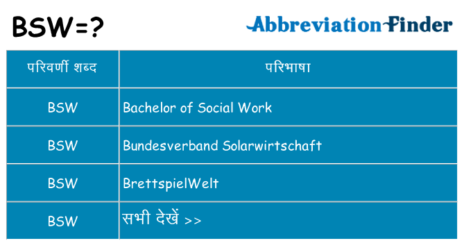 bsw का क्या अर्थ है