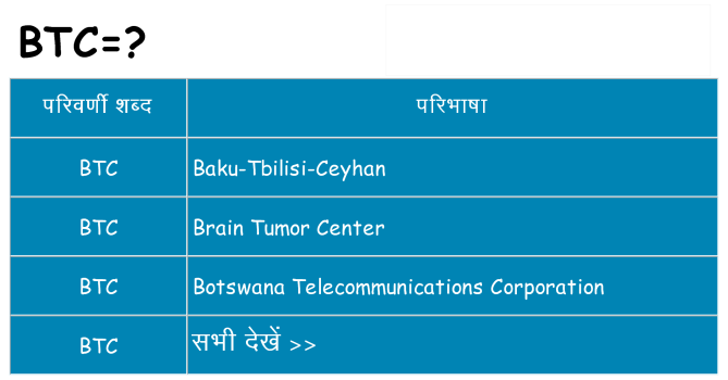 btc का क्या अर्थ है