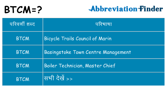 btcm का क्या अर्थ है