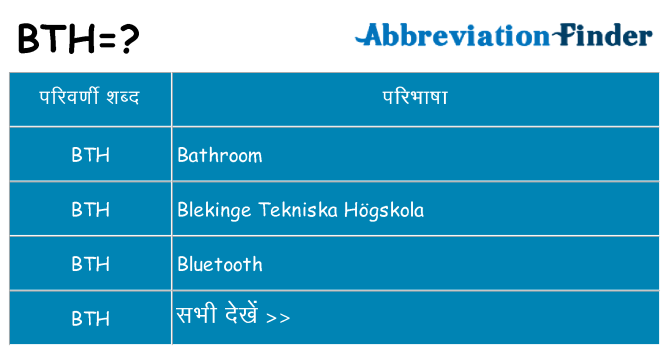 bth का क्या अर्थ है