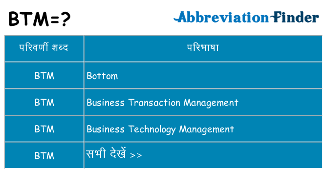 btm का क्या अर्थ है