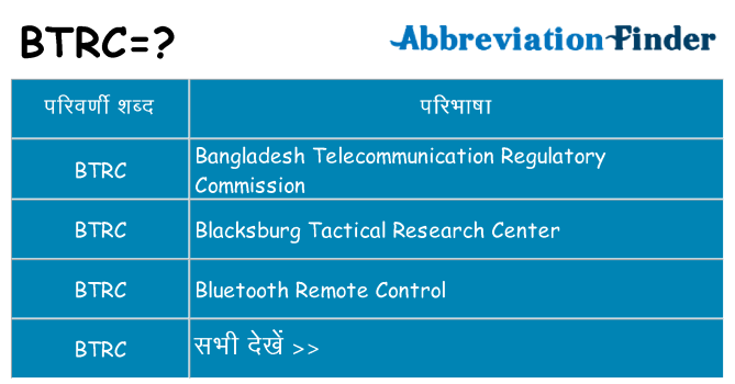 btrc का क्या अर्थ है