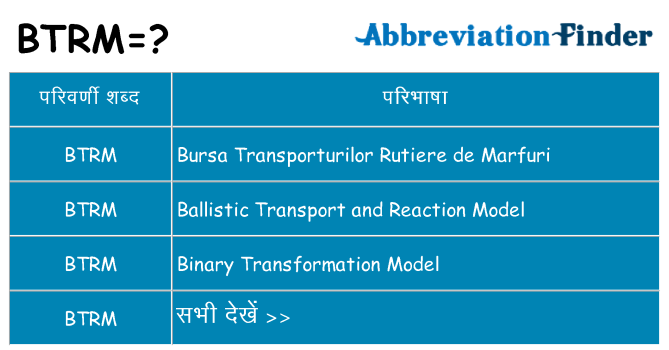 btrm का क्या अर्थ है