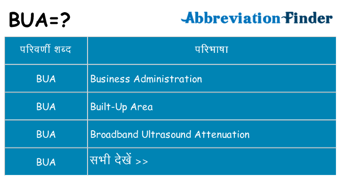 bua का क्या अर्थ है
