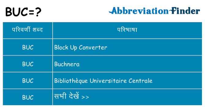 buc का क्या अर्थ है