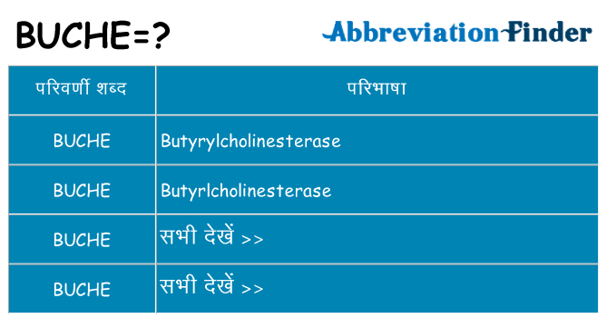 buche का क्या अर्थ है