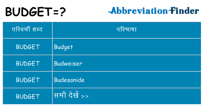 budget का क्या अर्थ है