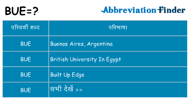 bue का क्या अर्थ है