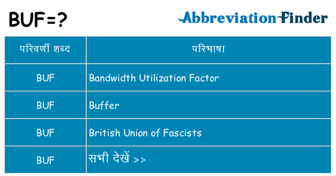 buf का क्या अर्थ है