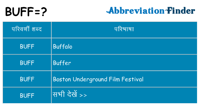 buff का क्या अर्थ है
