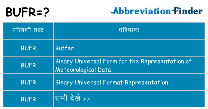 bufr का क्या अर्थ है